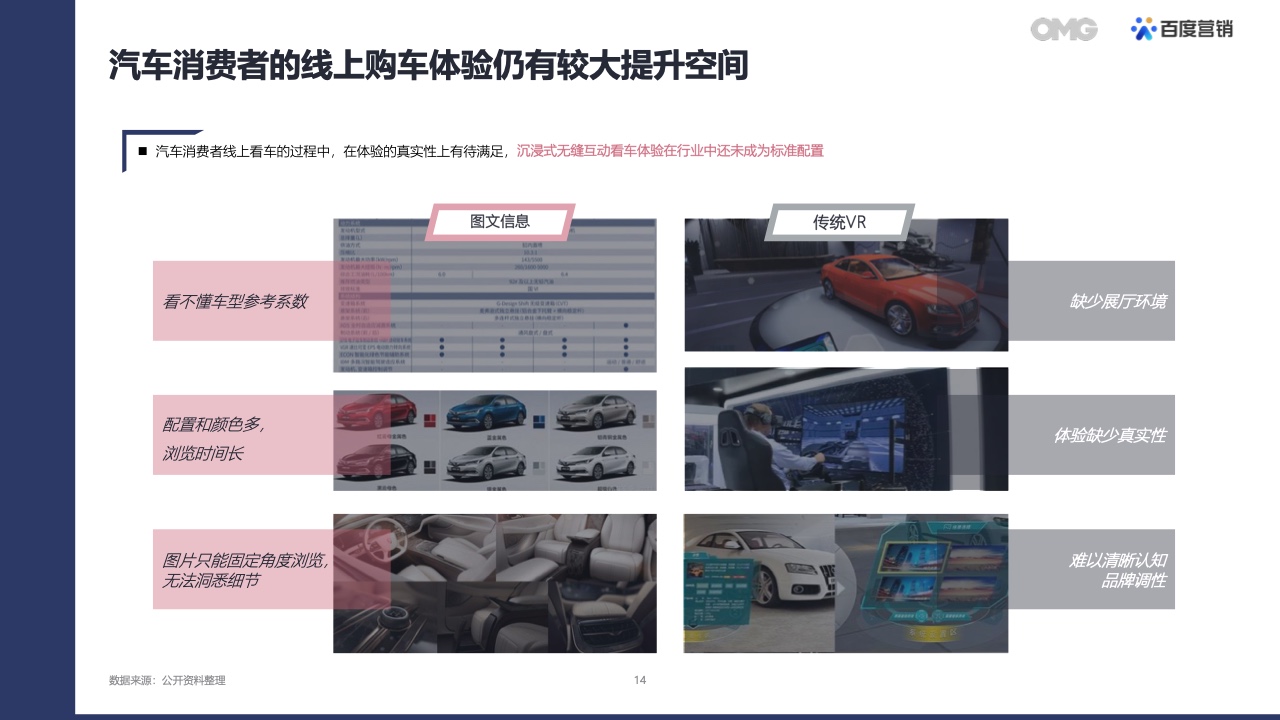 2022汽車(chē)生態(tài)營(yíng)銷(xiāo)白皮書(shū)(圖13)