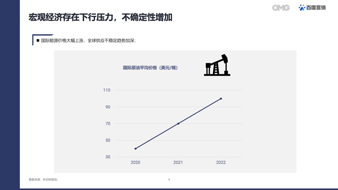 2022汽車(chē)生態(tài)營(yíng)銷(xiāo)白皮書(shū)(圖3)