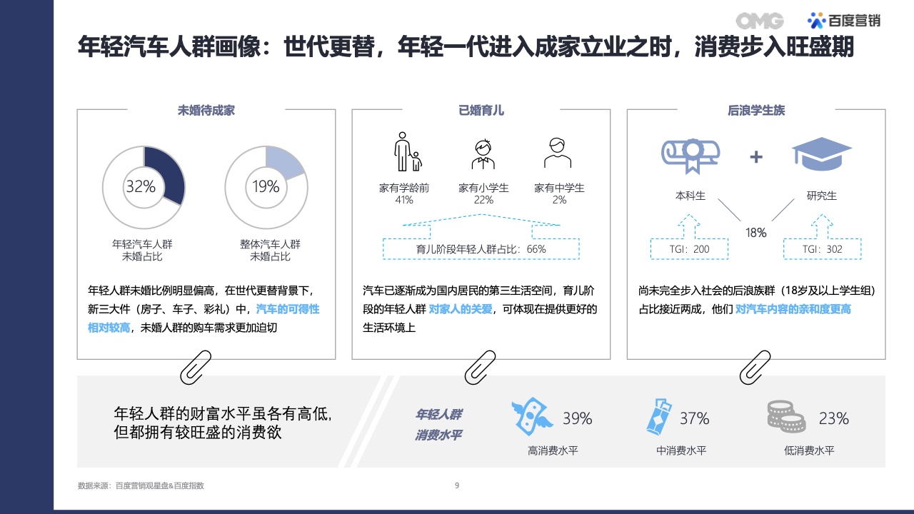 2022汽車(chē)生態(tài)營(yíng)銷(xiāo)白皮書(shū)(圖8)