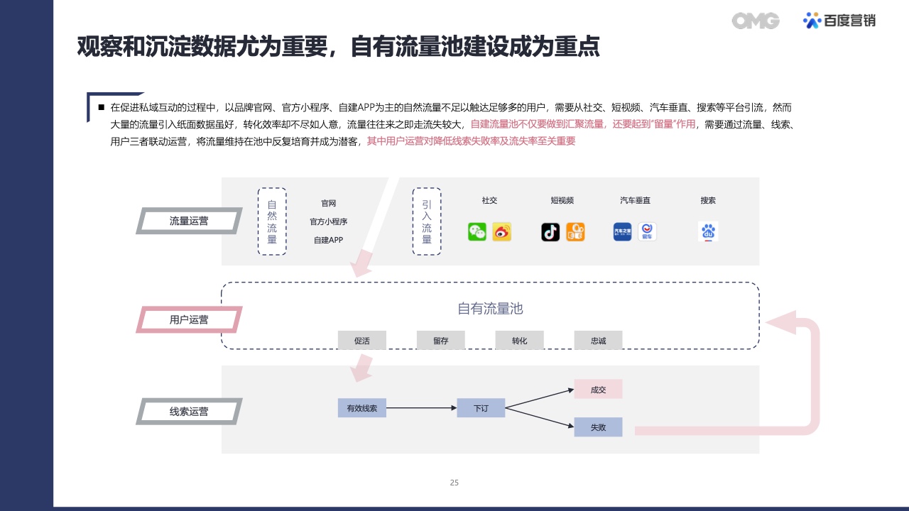 2022汽車(chē)生態(tài)營(yíng)銷(xiāo)白皮書(shū)(圖24)