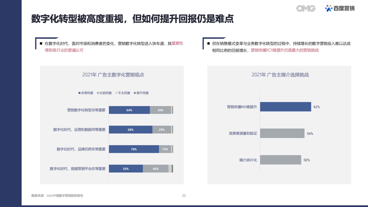 2022汽車(chē)生態(tài)營(yíng)銷(xiāo)白皮書(shū)(圖21)