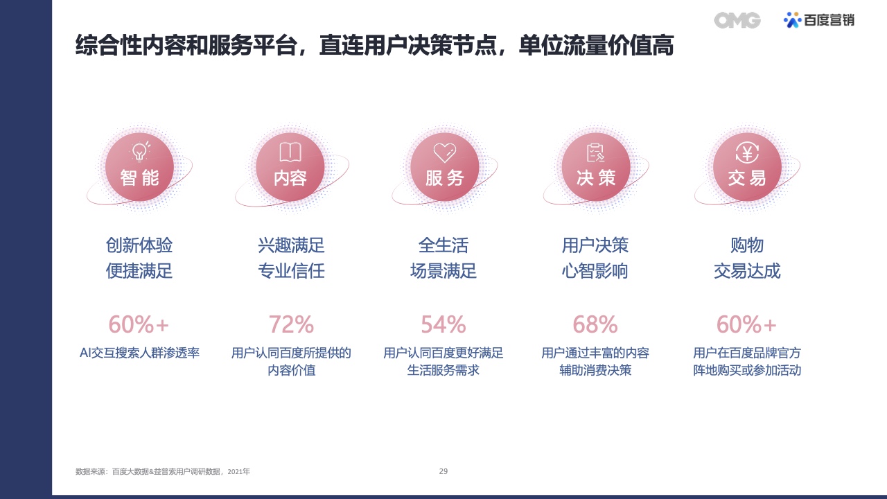 2022汽車(chē)生態(tài)營(yíng)銷(xiāo)白皮書(shū)(圖28)