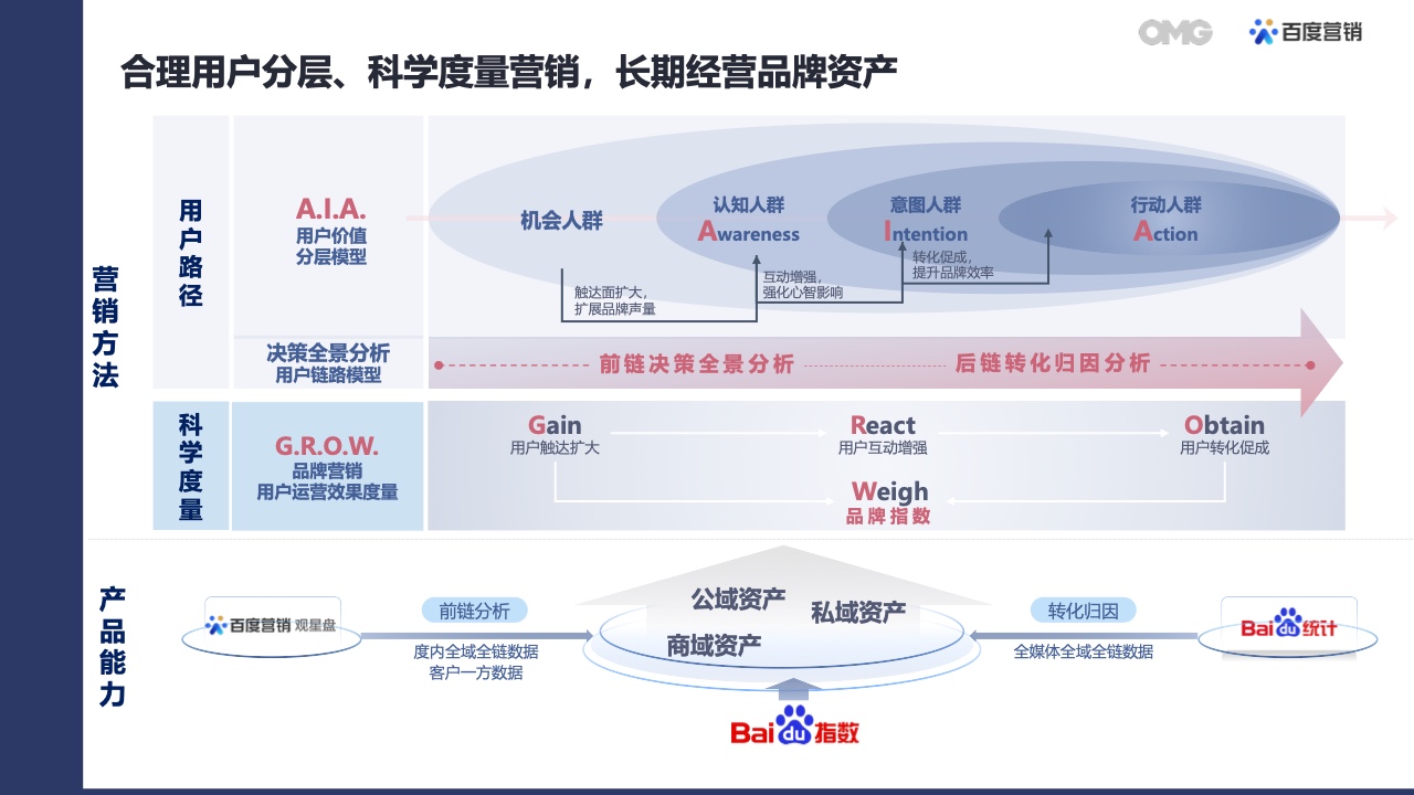 2022汽車(chē)生態(tài)營(yíng)銷(xiāo)白皮書(shū)(圖30)