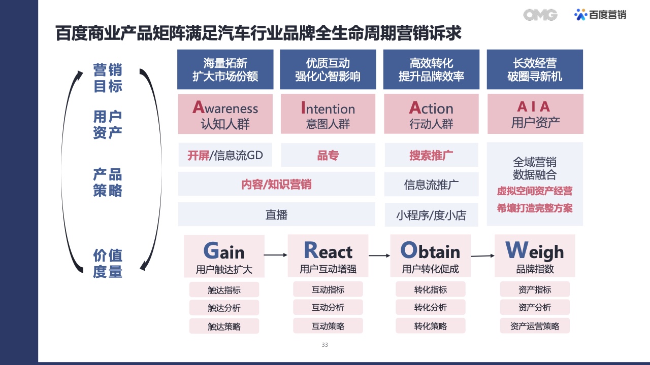 2022汽車(chē)生態(tài)營(yíng)銷(xiāo)白皮書(shū)(圖32)