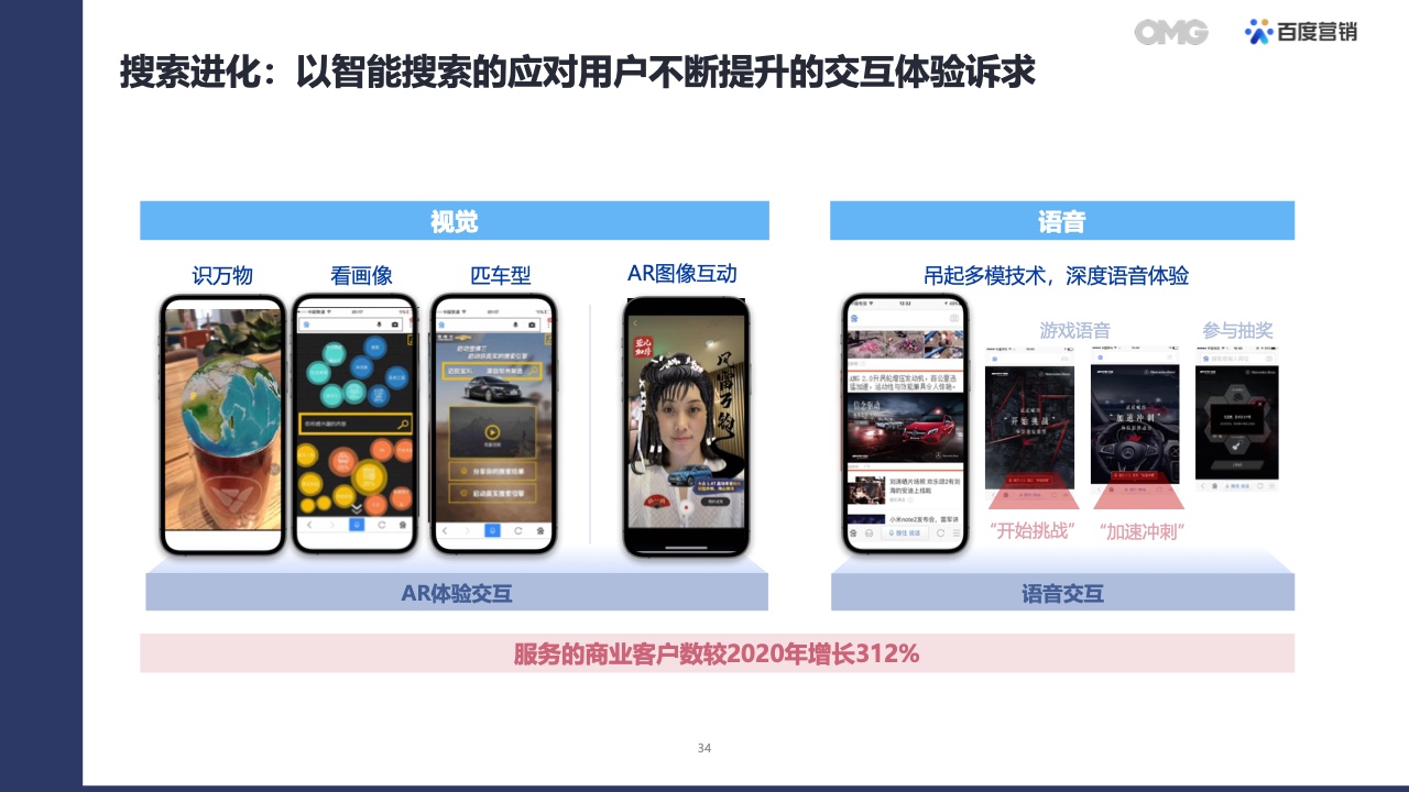 2022汽車(chē)生態(tài)營(yíng)銷(xiāo)白皮書(shū)(圖33)