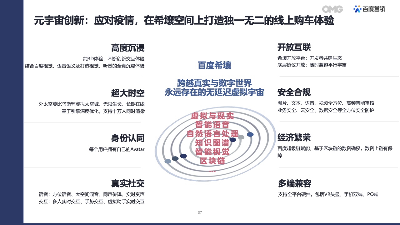 2022汽車(chē)生態(tài)營(yíng)銷(xiāo)白皮書(shū)(圖36)