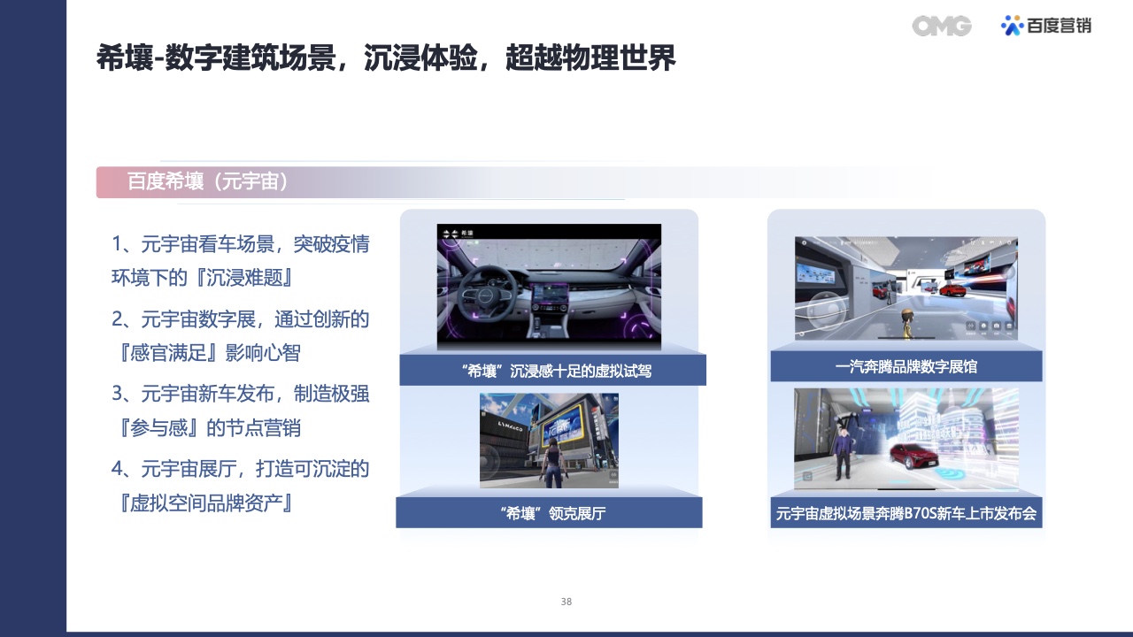 2022汽車(chē)生態(tài)營(yíng)銷(xiāo)白皮書(shū)(圖37)