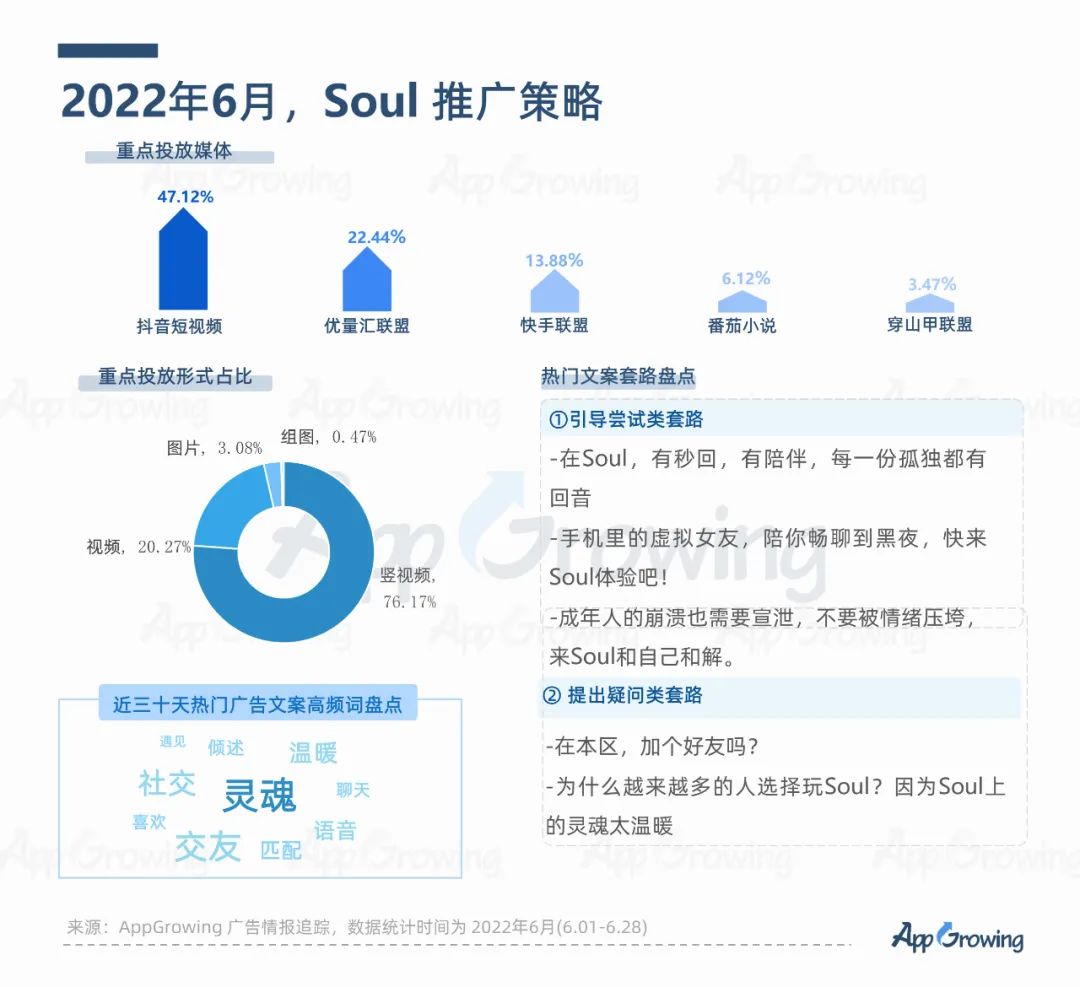 2022年6月份應(yīng)用App買量趨勢(shì)洞察