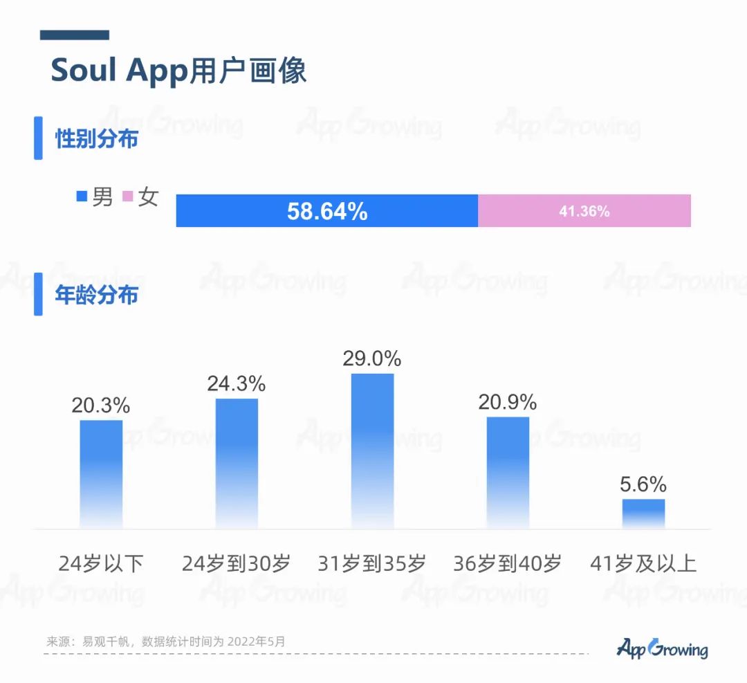2022年6月份應(yīng)用App買量趨勢(shì)洞察