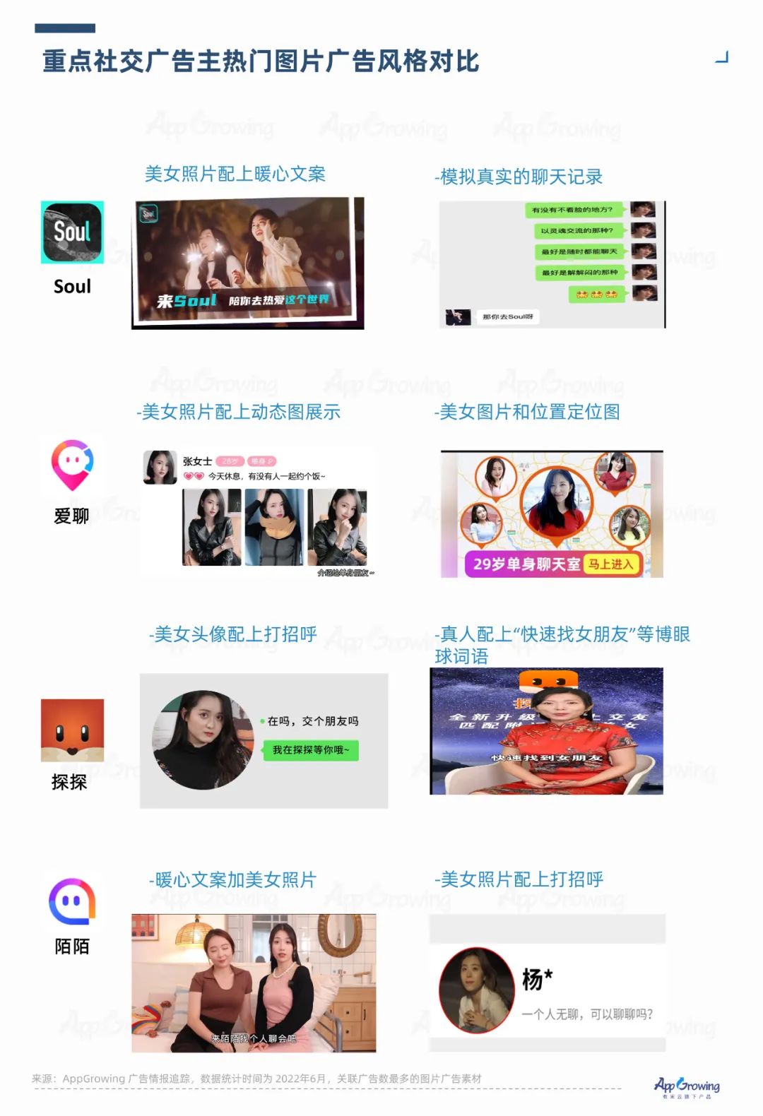 2022年6月份應(yīng)用App買量趨勢(shì)洞察