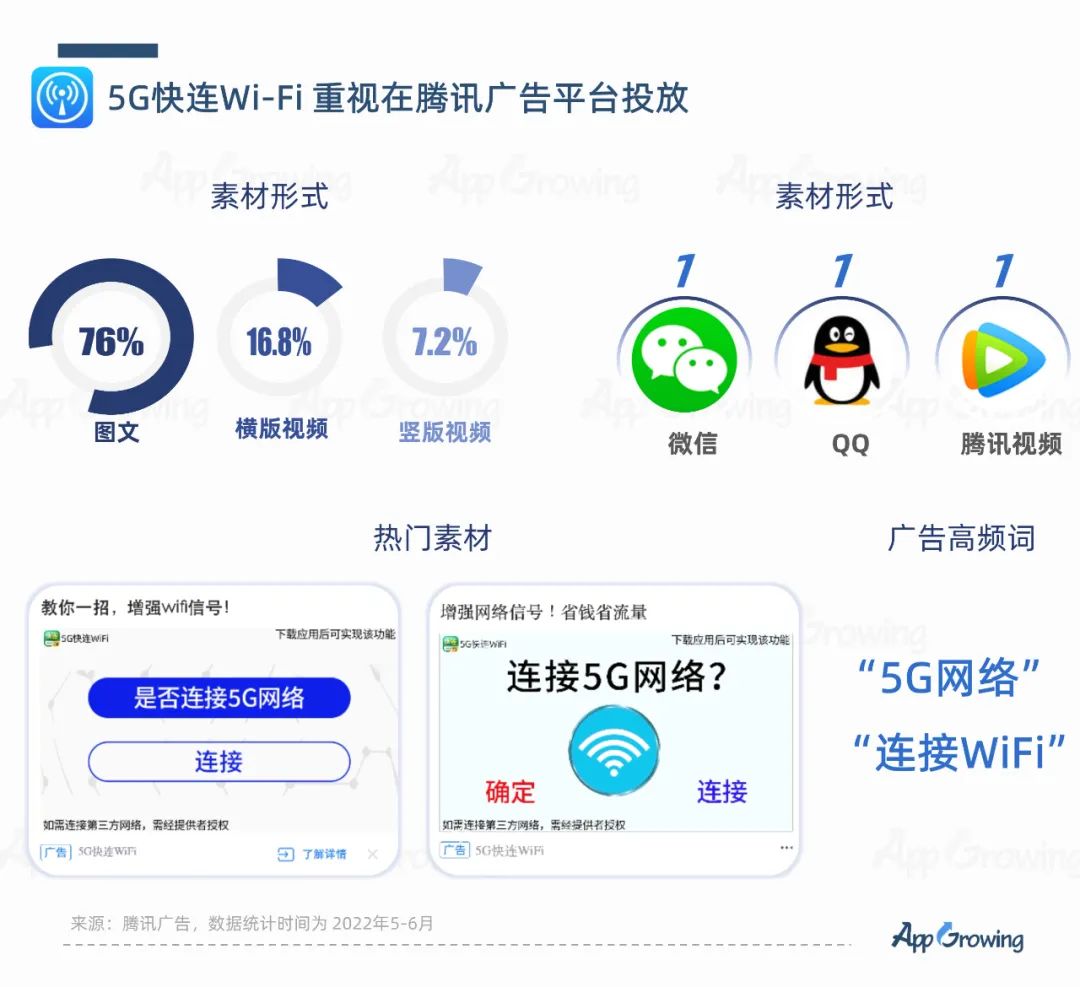 2022年6月份應(yīng)用App買量趨勢(shì)洞察