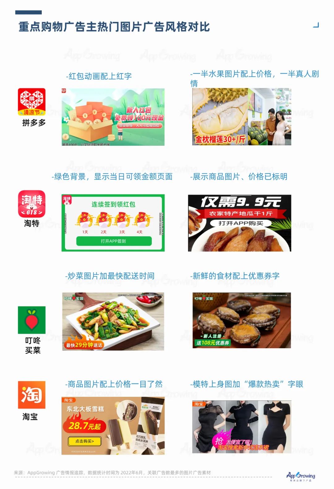 2022年6月份應(yīng)用App買量趨勢(shì)洞察