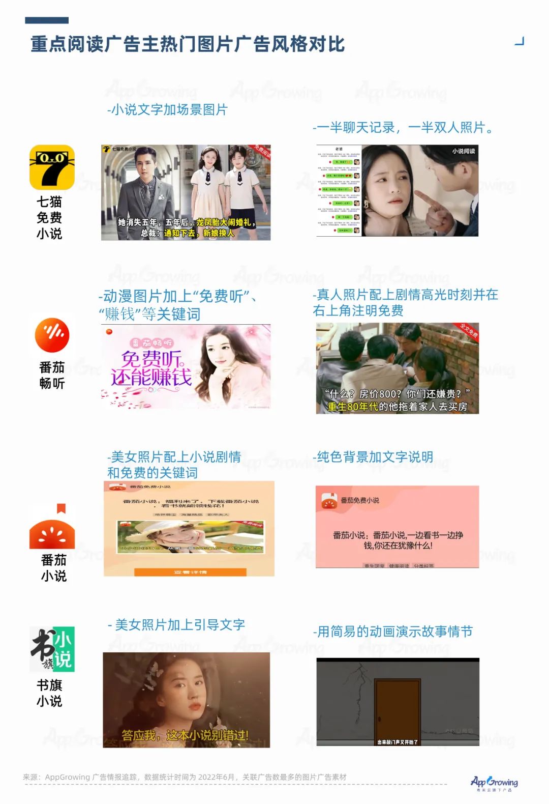 2022年6月份應(yīng)用App買量趨勢(shì)洞察