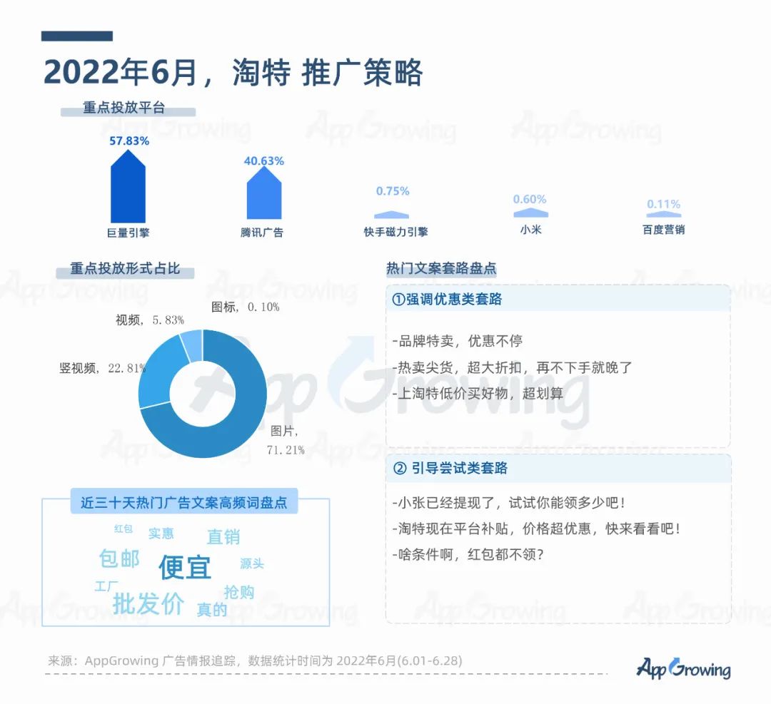 2022年6月份應(yīng)用App買量趨勢(shì)洞察