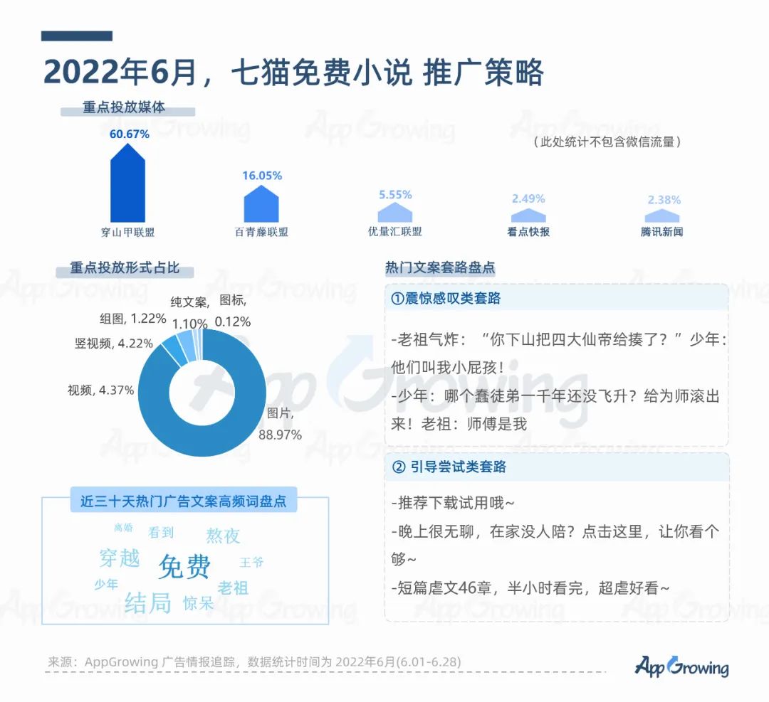 2022年6月份應(yīng)用App買量趨勢(shì)洞察