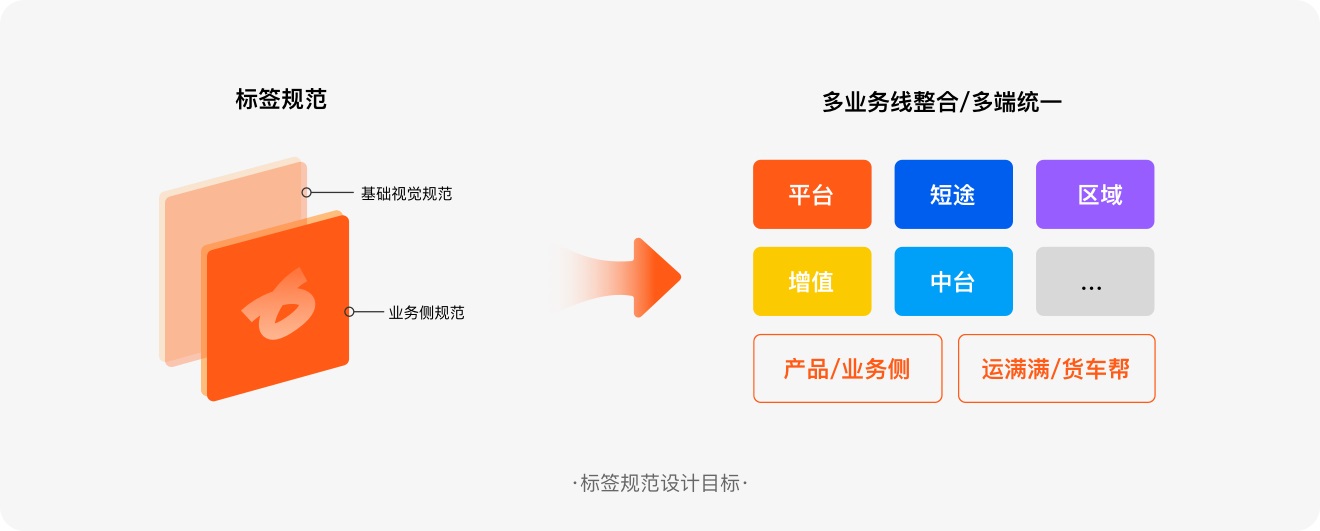 標(biāo)簽如何設(shè)計？6方面詳解標(biāo)簽的設(shè)計方法和規(guī)范