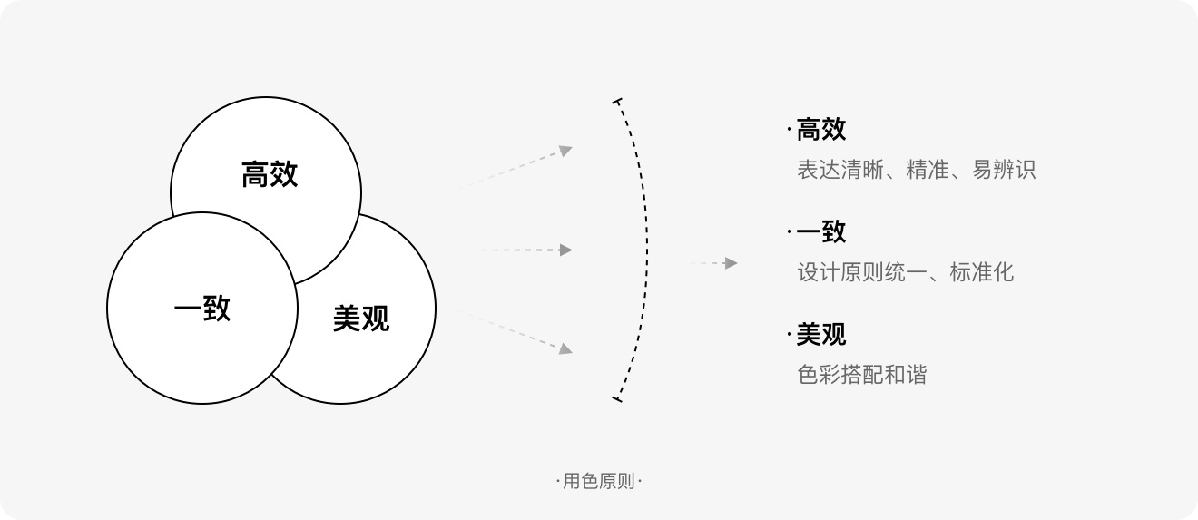 標簽如何設(shè)計？6方面詳解標簽的設(shè)計方法和規(guī)范