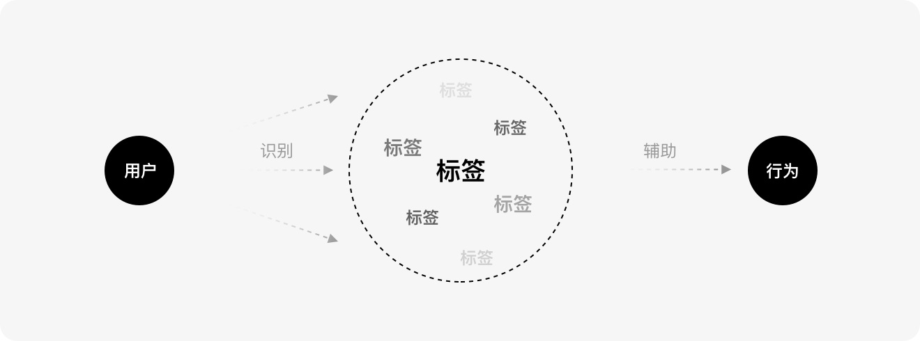 標簽如何設(shè)計？6方面詳解標簽的設(shè)計方法和規(guī)范
