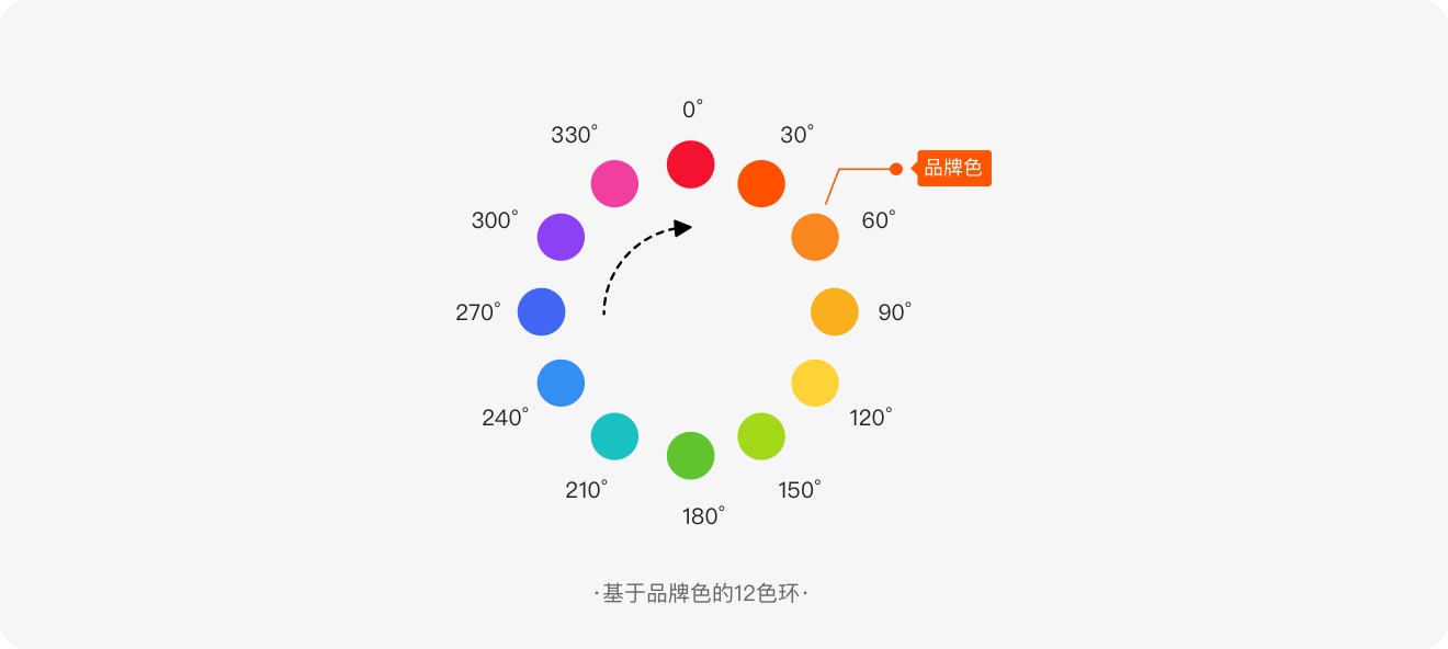 標簽如何設(shè)計？6方面詳解標簽的設(shè)計方法和規(guī)范