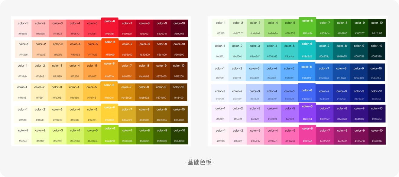 標簽如何設(shè)計？6方面詳解標簽的設(shè)計方法和規(guī)范