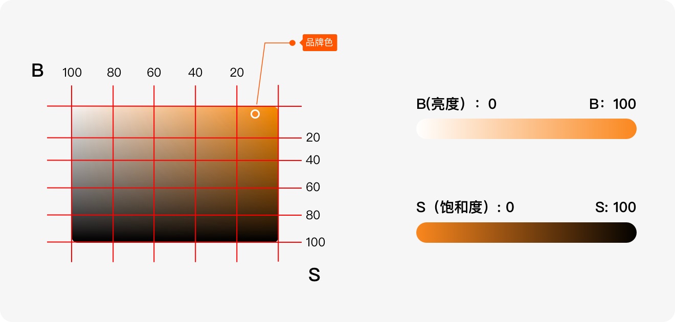 標簽如何設(shè)計？6方面詳解標簽的設(shè)計方法和規(guī)范