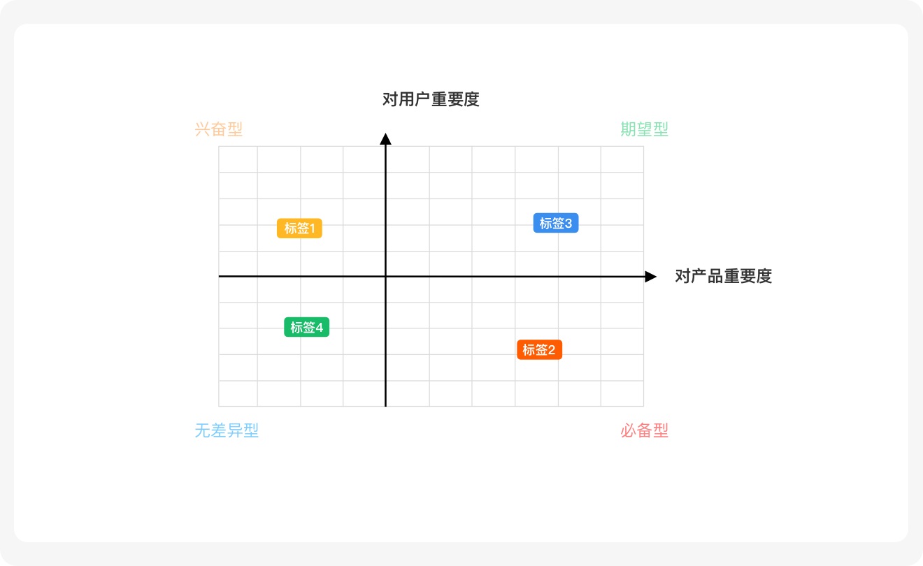 標簽如何設(shè)計？6方面詳解標簽的設(shè)計方法和規(guī)范