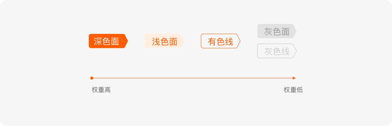 標簽如何設(shè)計？6方面詳解標簽的設(shè)計方法和規(guī)范