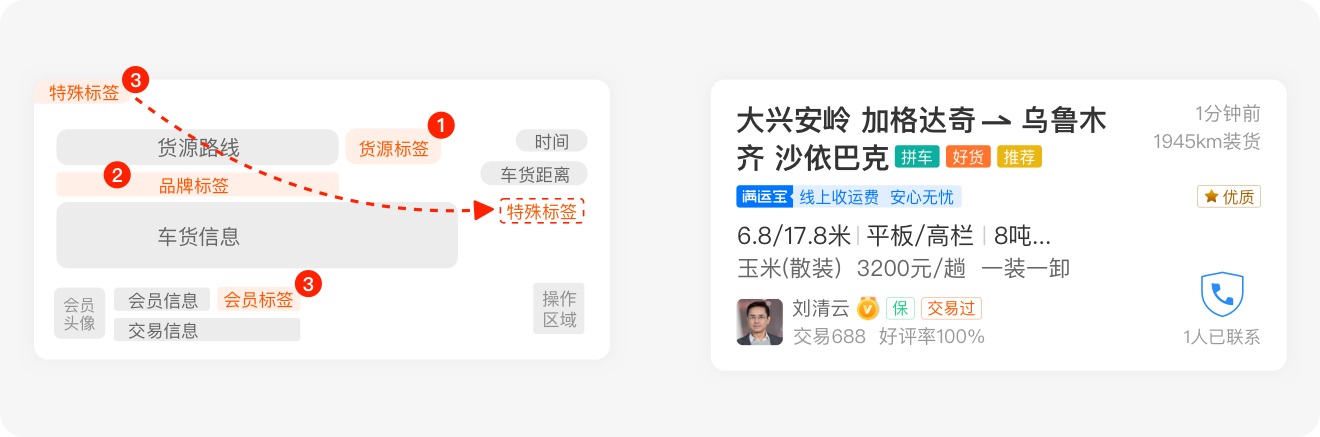 標簽如何設(shè)計？6方面詳解標簽的設(shè)計方法和規(guī)范
