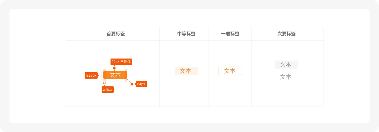 標簽如何設(shè)計？6方面詳解標簽的設(shè)計方法和規(guī)范