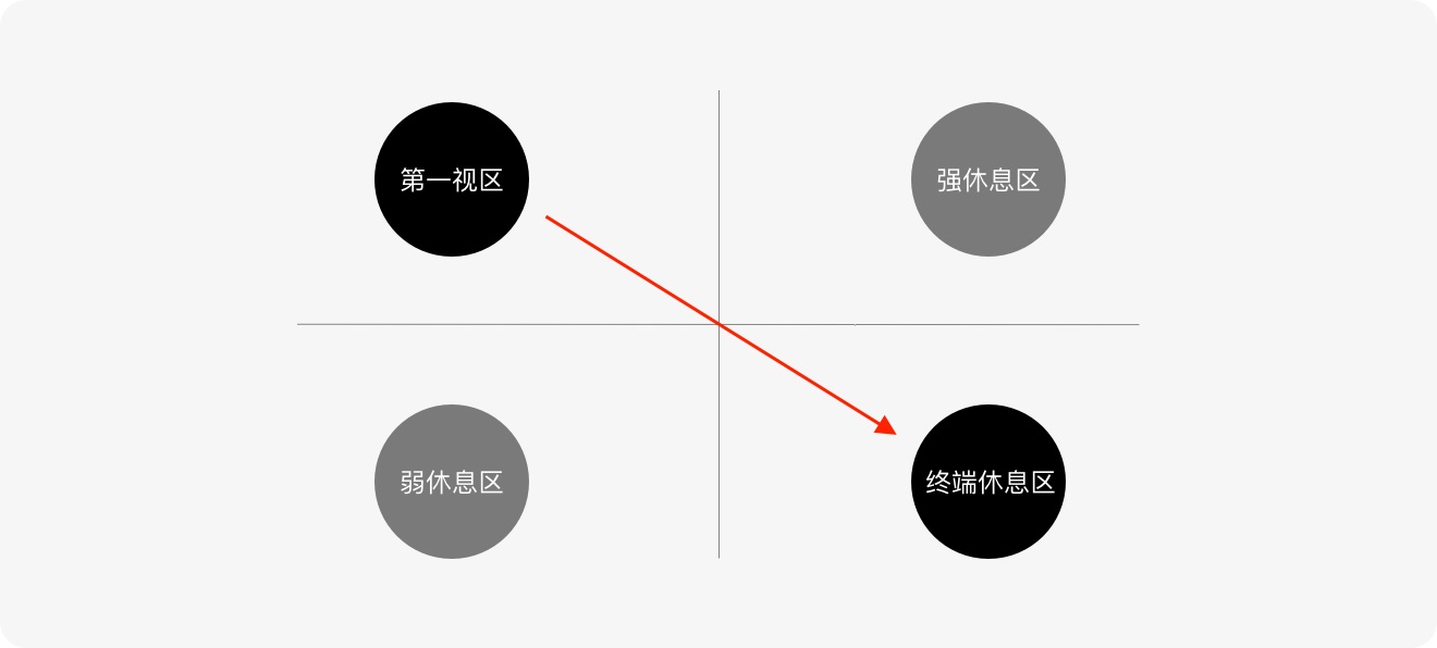 標簽如何設(shè)計？6方面詳解標簽的設(shè)計方法和規(guī)范