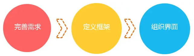 交互設(shè)計師的職能.png
