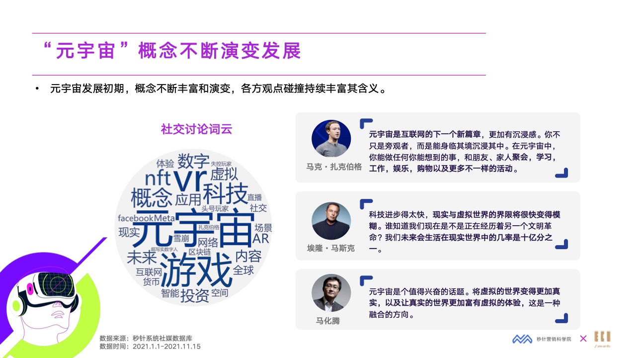 2022元宇宙營銷創(chuàng)新白皮書(圖8)