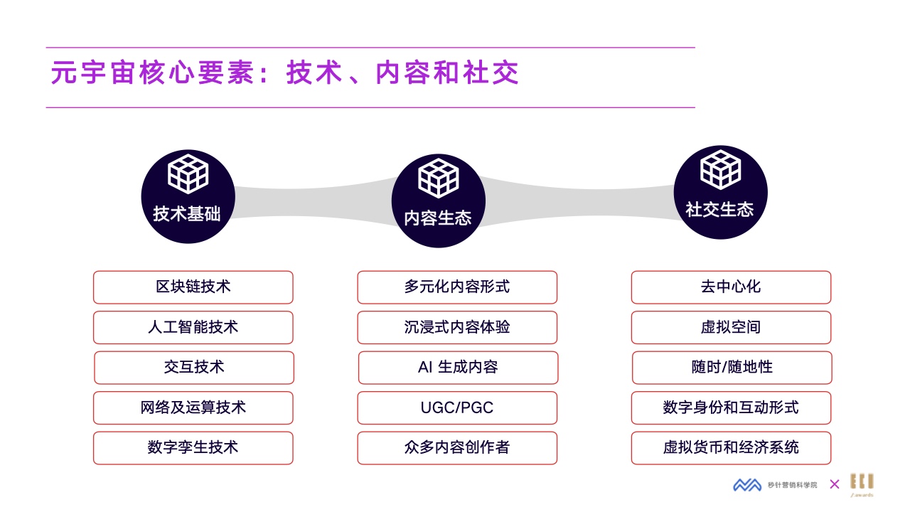 2022元宇宙營銷創(chuàng)新白皮書(圖10)