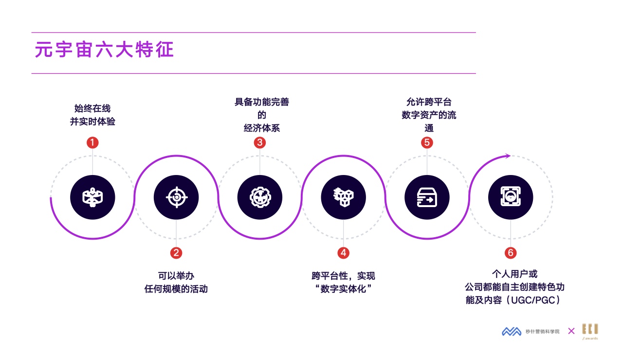 2022元宇宙營銷創(chuàng)新白皮書(圖11)