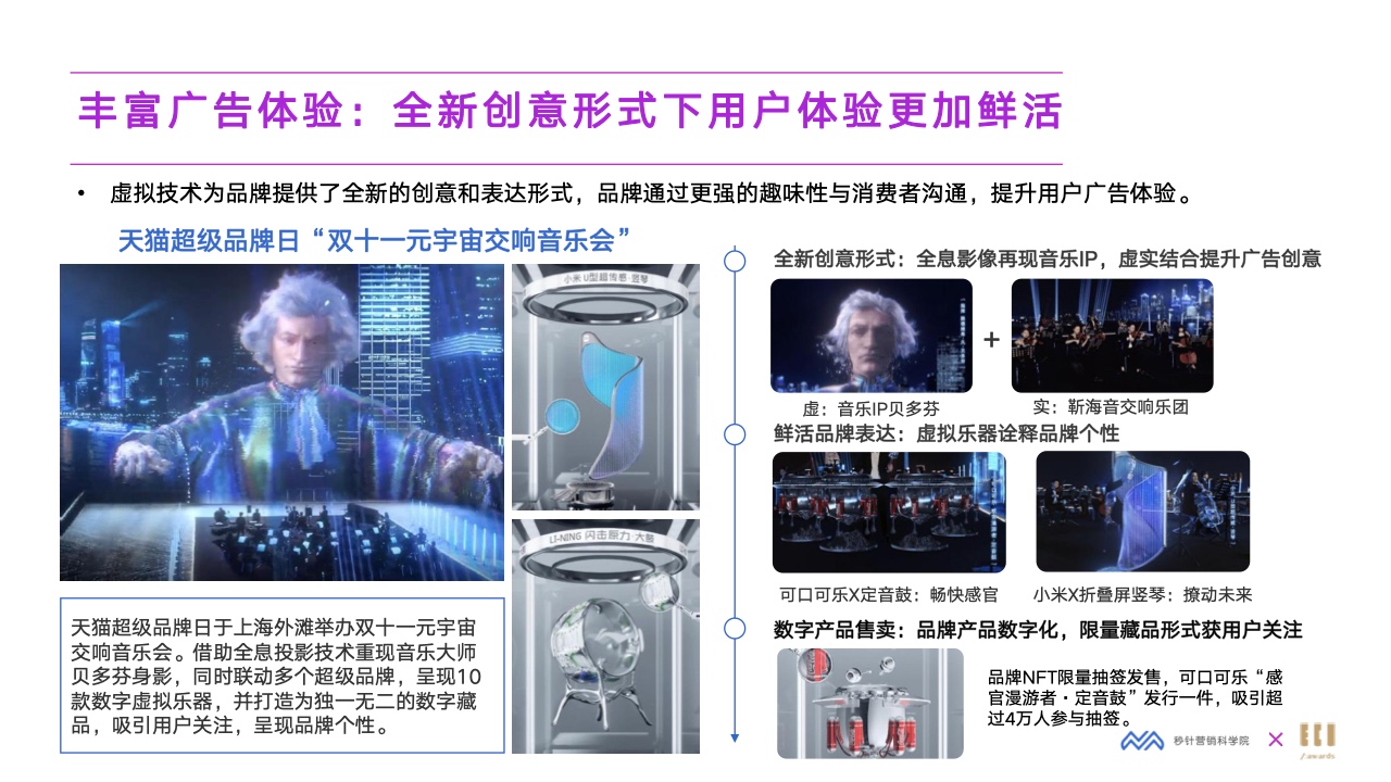 2022元宇宙營銷創(chuàng)新白皮書(圖19)