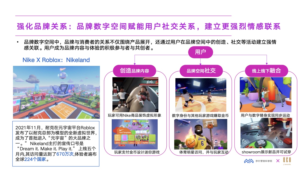 2022元宇宙營銷創(chuàng)新白皮書(圖21)
