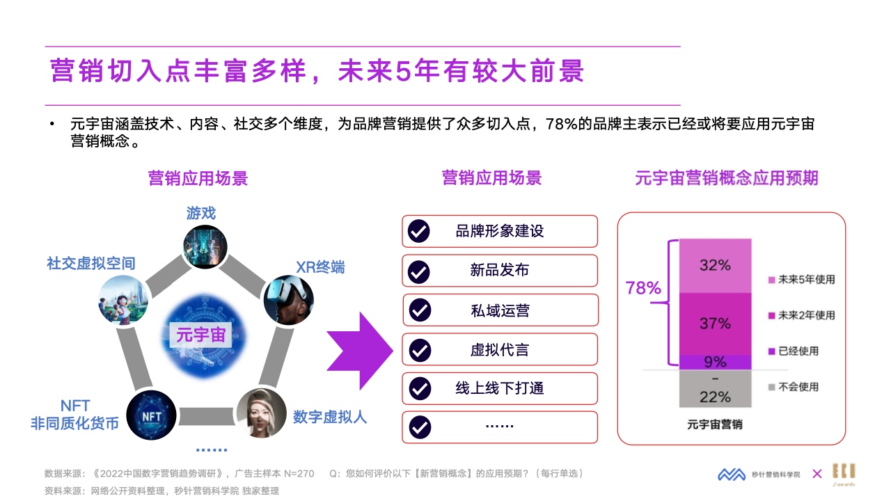 2022元宇宙營銷創(chuàng)新白皮書(圖27)