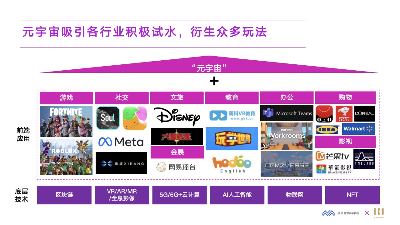 2022元宇宙營銷創(chuàng)新白皮書(圖26)