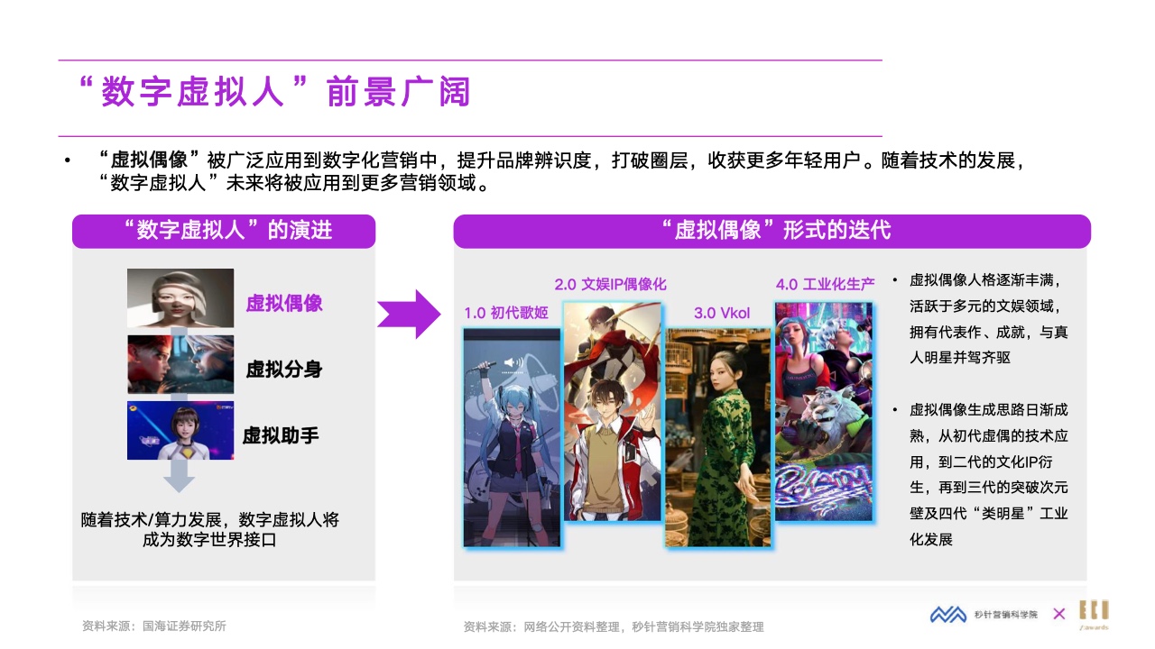 2022元宇宙營銷創(chuàng)新白皮書(圖31)