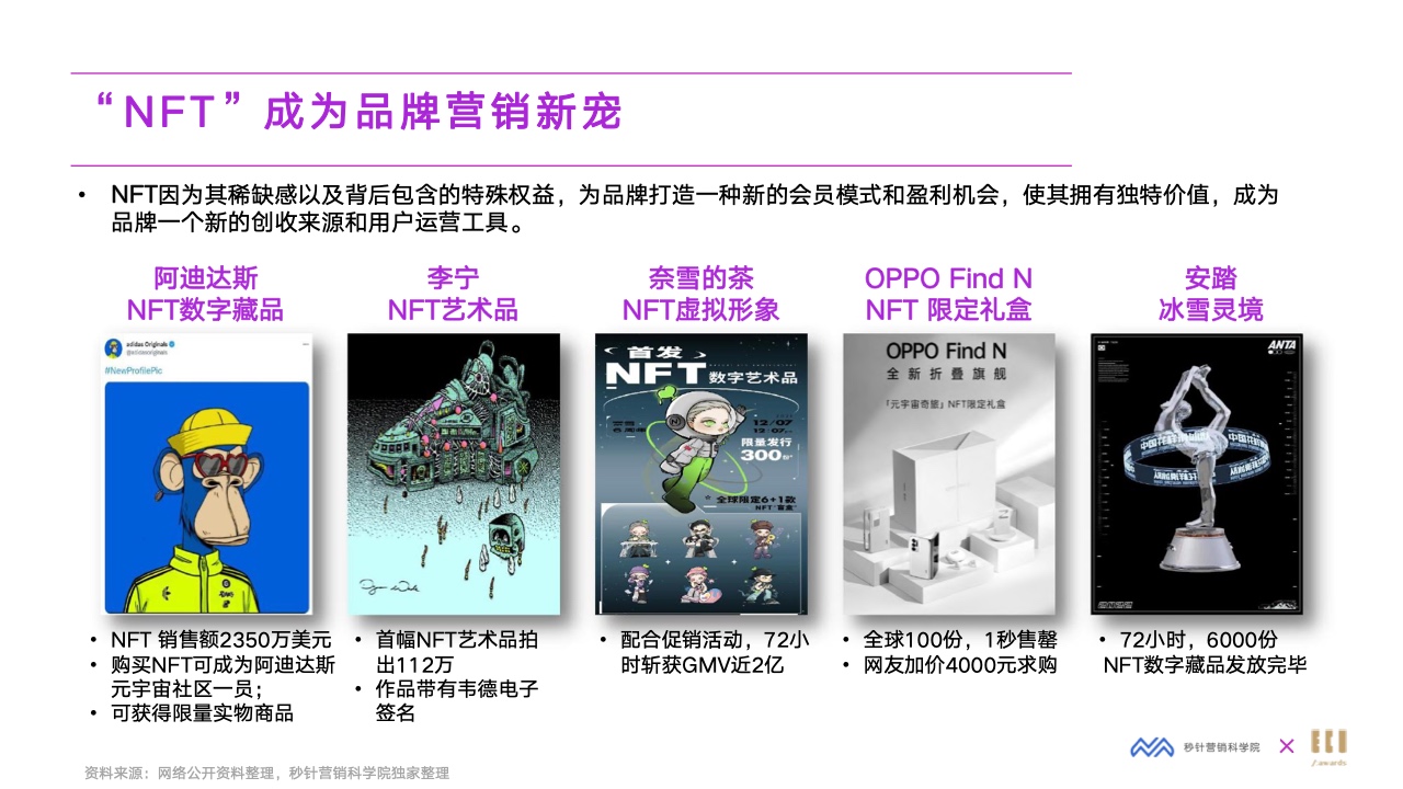 2022元宇宙營銷創(chuàng)新白皮書(圖30)