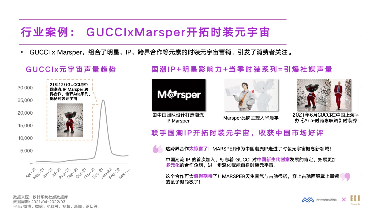 2022元宇宙營銷創(chuàng)新白皮書(圖33)