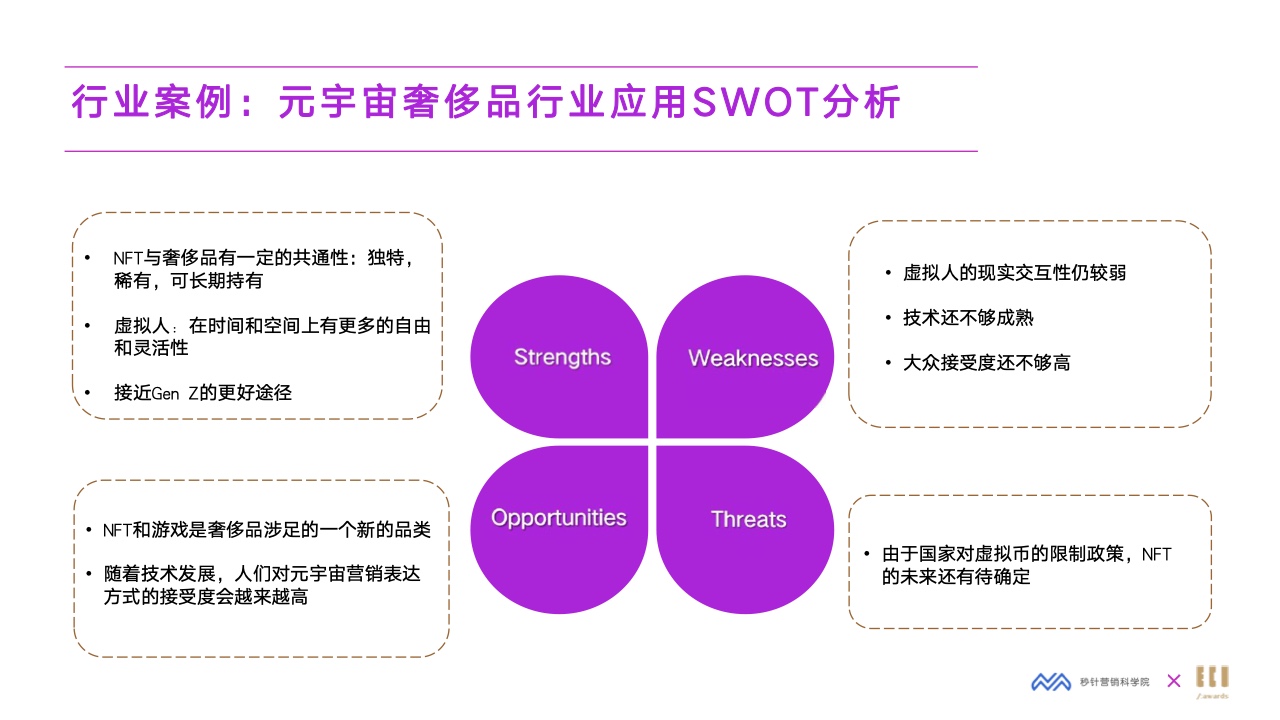 2022元宇宙營銷創(chuàng)新白皮書(圖34)