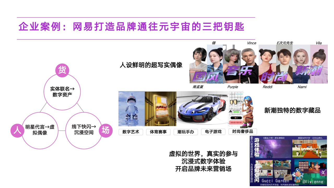 2022元宇宙營銷創(chuàng)新白皮書(圖36)
