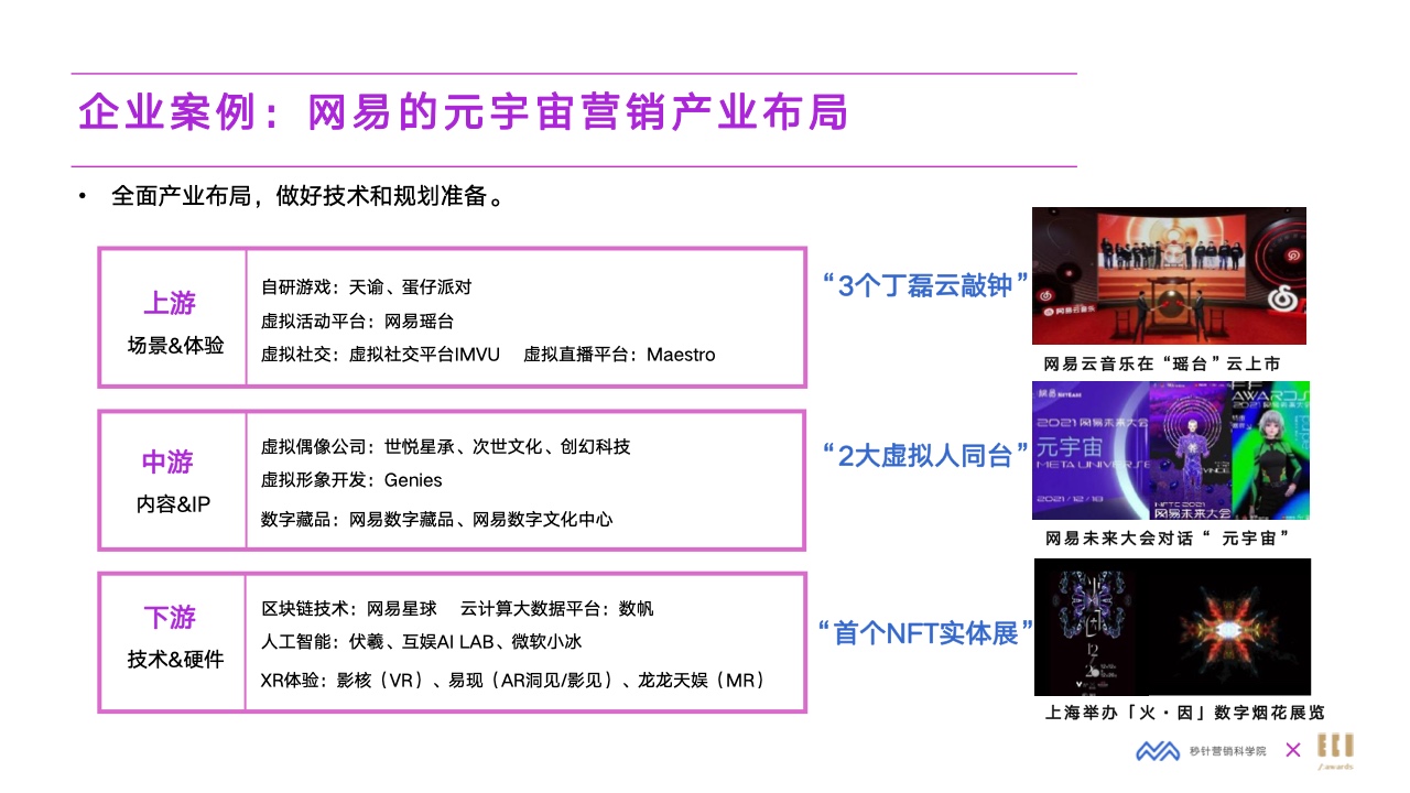 2022元宇宙營銷創(chuàng)新白皮書(圖35)