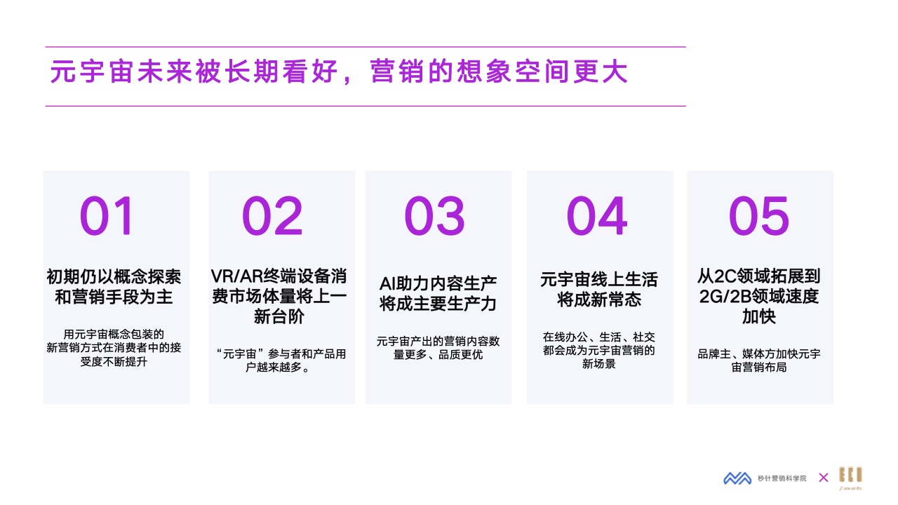 2022元宇宙營銷創(chuàng)新白皮書(圖38)