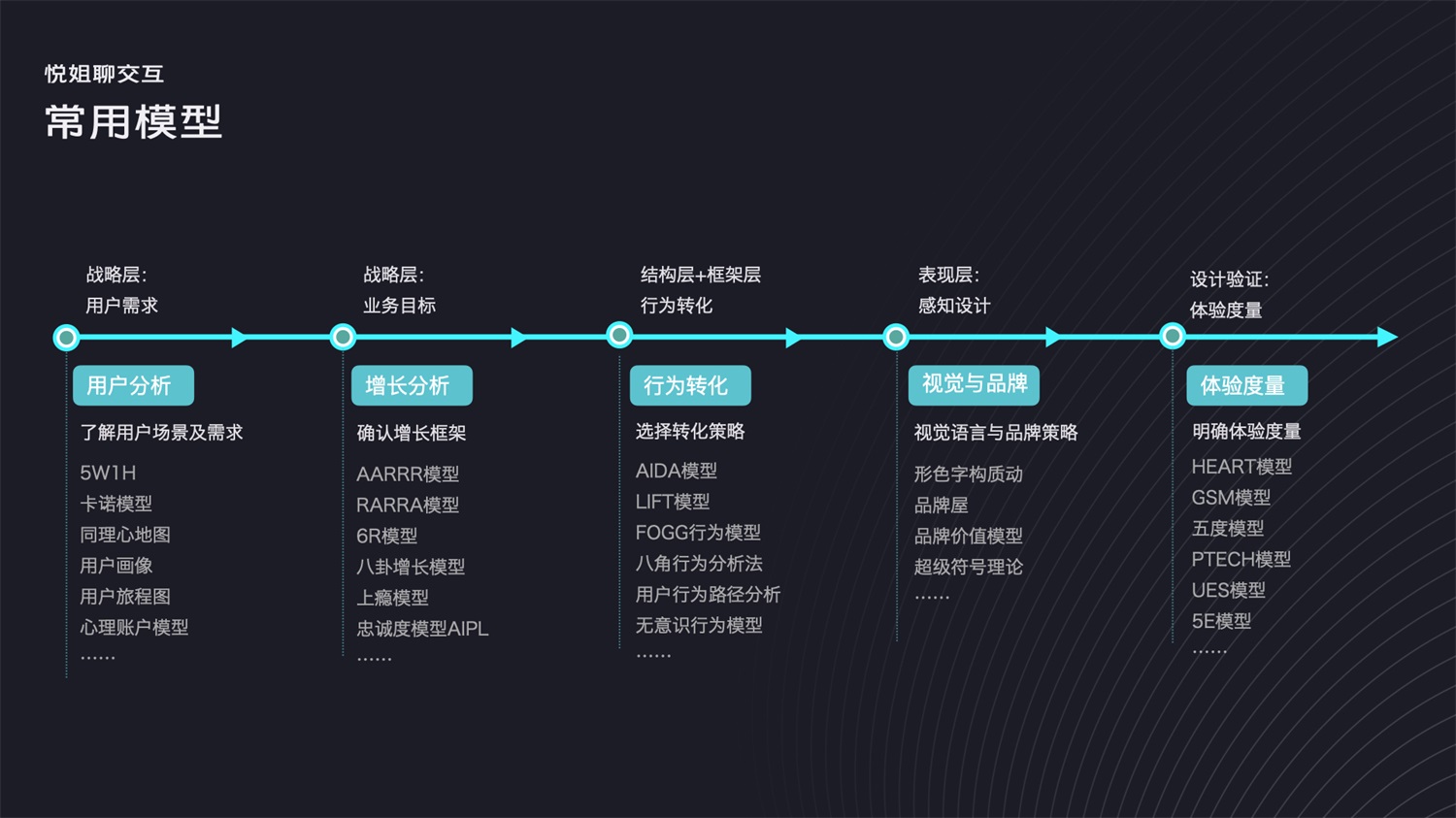 被說(shuō)設(shè)計(jì)沒深度？學(xué)會(huì)這28個(gè)常用的設(shè)計(jì)模型懟回去！