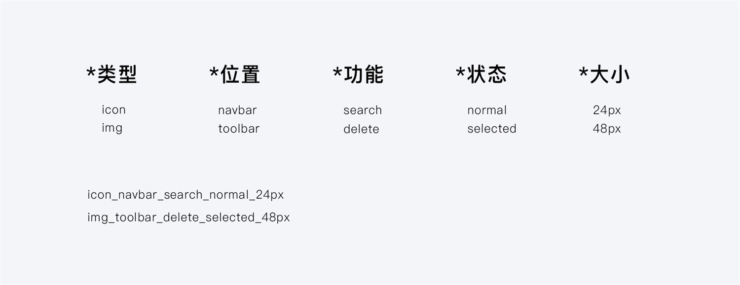 圖標(biāo)命名