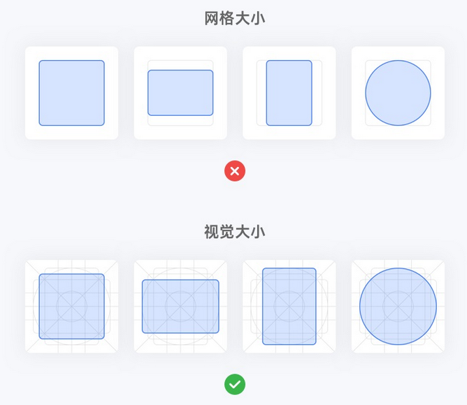 圖標(biāo)網(wǎng)格尺寸比例