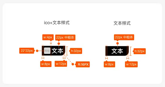 異形標簽