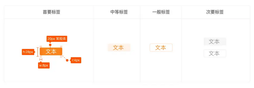 常規(guī)標簽